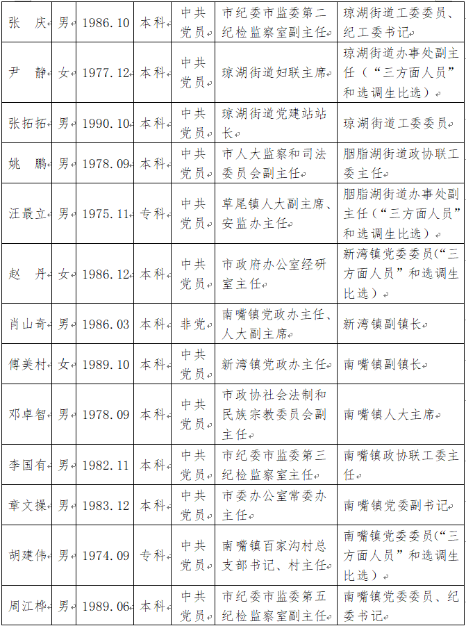 沅江市应急管理局人事任命，强化应急管理体系建设领导力