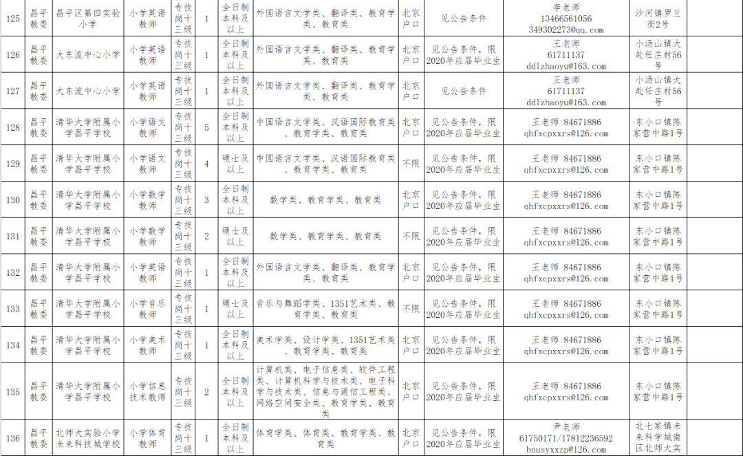 昌平区小学最新招聘与教育人才招聘趋势洞察