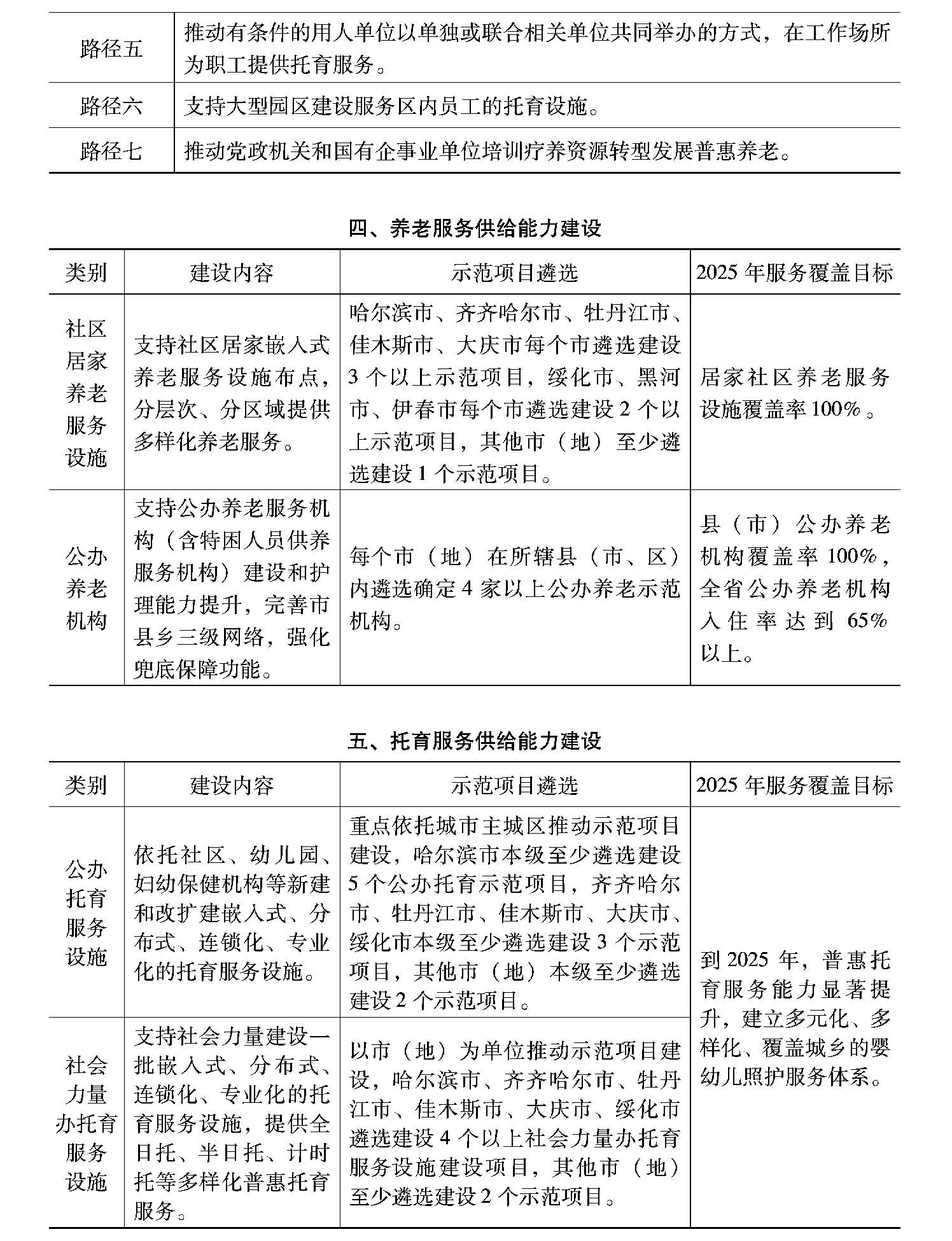 五营区级托养福利事业单位发展规划展望