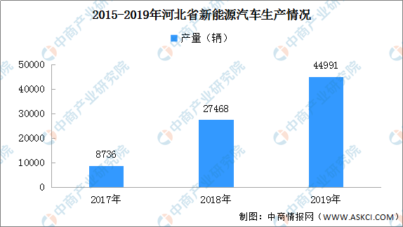 献县统计局最新发展规划