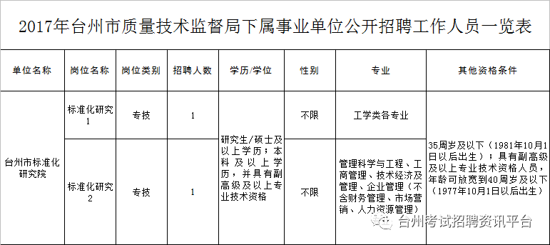 吕梁市质量技术监督局最新招聘公告概览