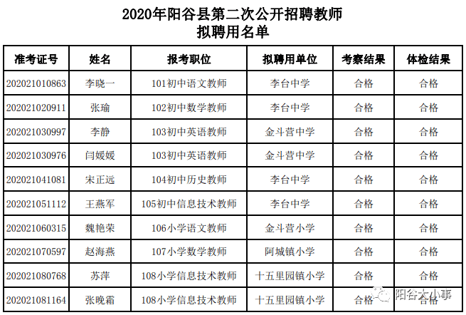 阳谷县小学人事任命揭晓，开启教育新篇章