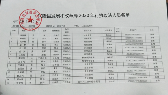 兴隆县发展和改革局最新招聘信息全面解析