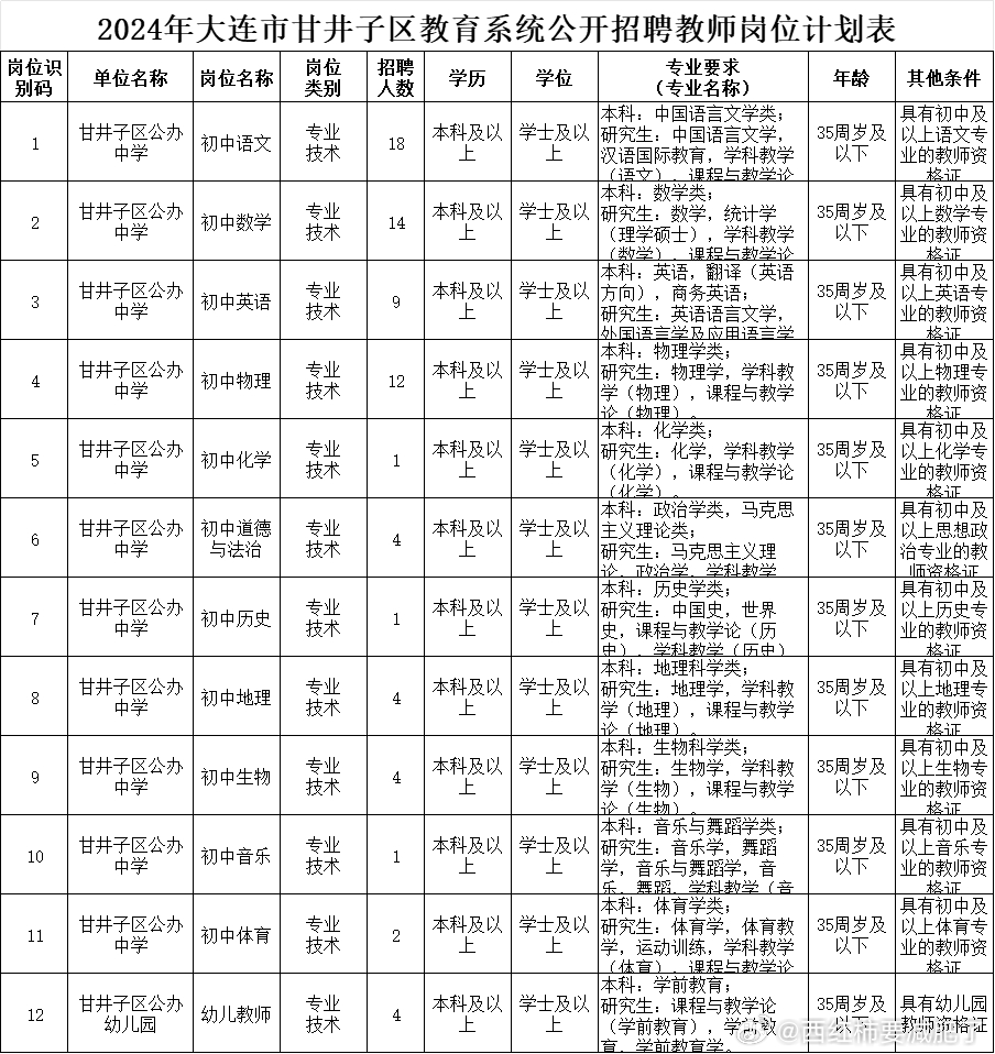 甘井子区成人教育事业单位招聘最新信息总览