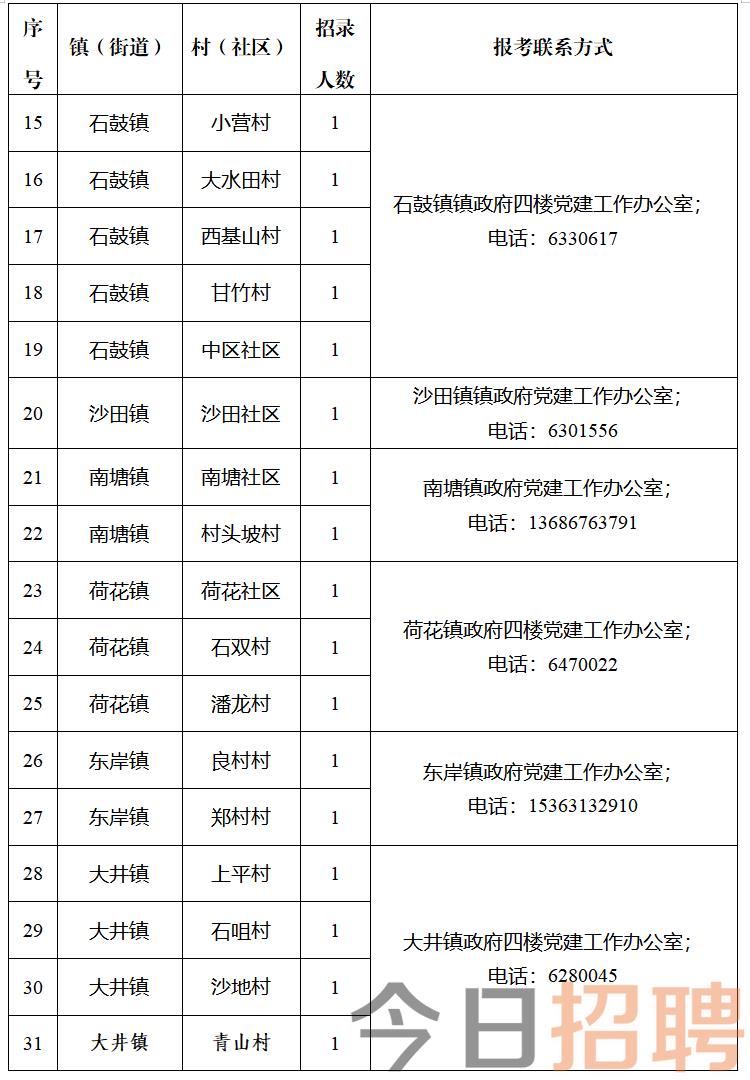 河底村委会最新招聘信息与职业发展机会探讨