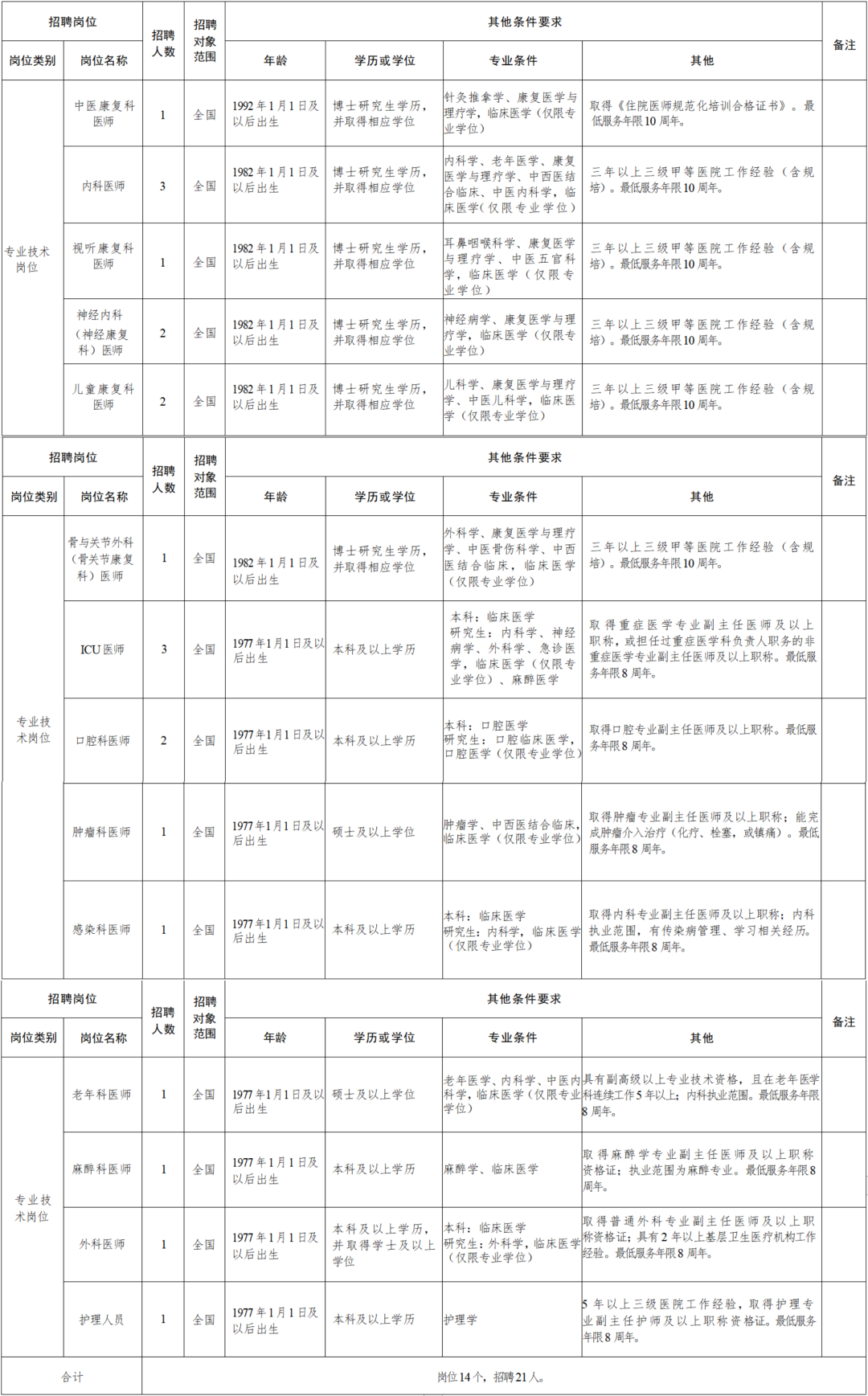 浦北县康复事业单位人事最新任命公告