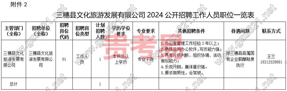 三元区文化局及关联单位最新招聘信息解读与探讨