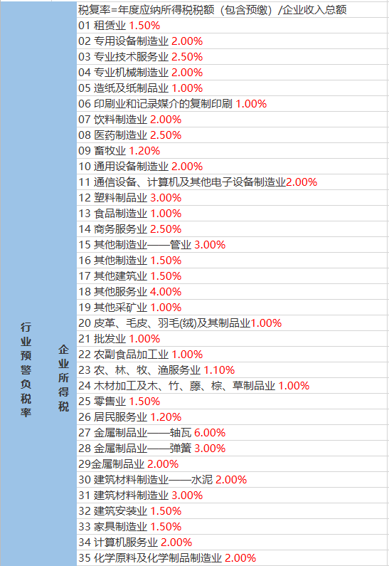 嘎雄村天气预报更新通知