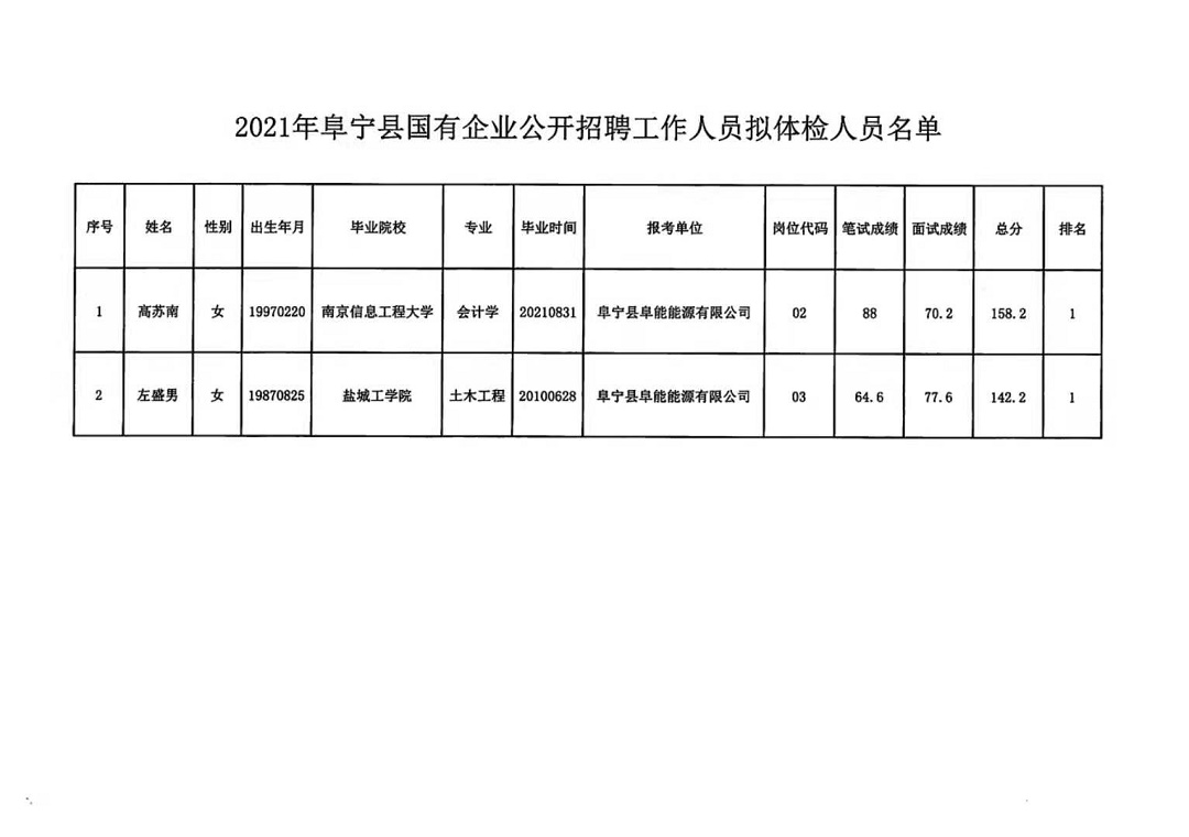 六盘山镇最新招聘信息详解及解读