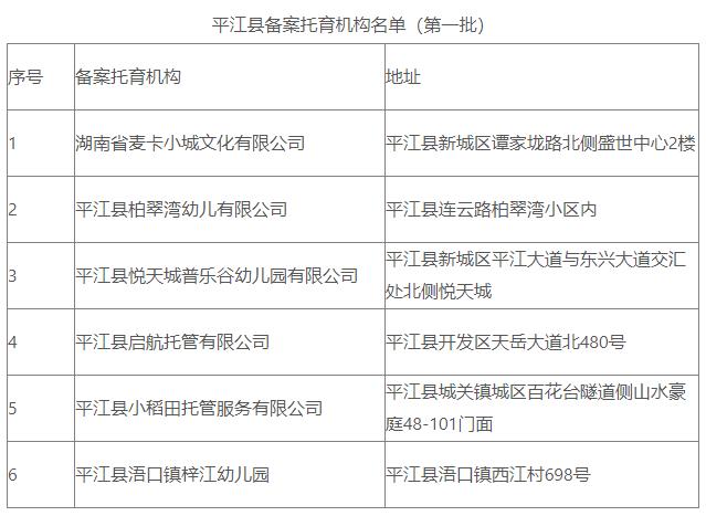 平江区特殊教育事业单位最新项目动态