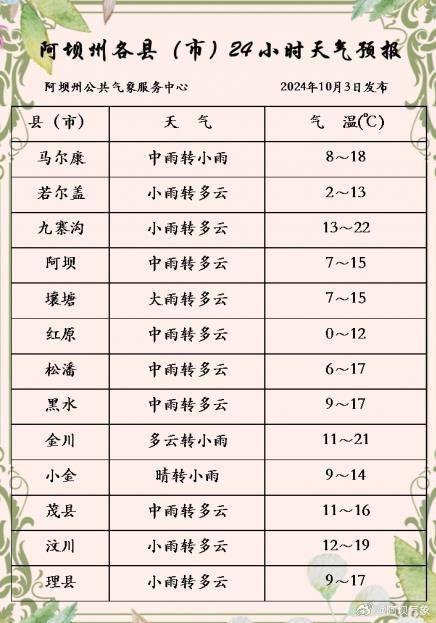 阿砂村天气预报更新通知