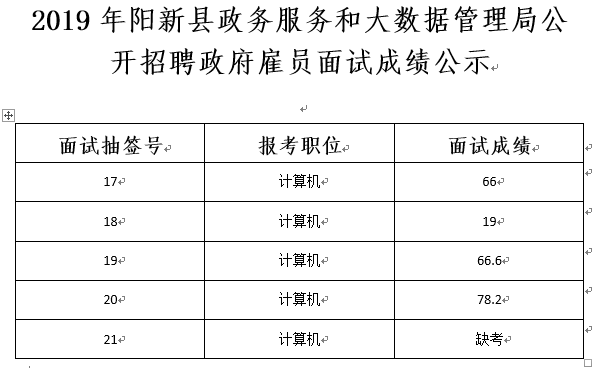 化德县数据和政务服务局最新招聘信息详解