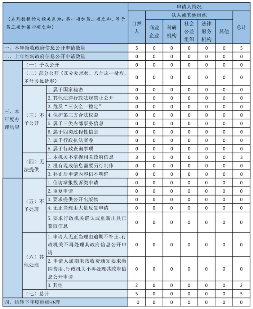 北京市机关事务管理局最新招聘启事概览