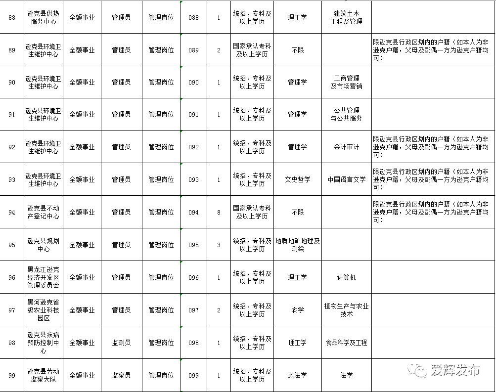 逊克县成人教育事业单位最新项目研究