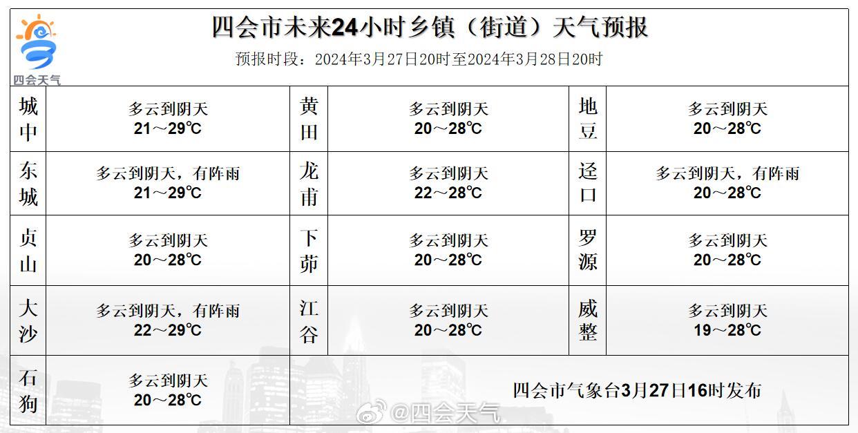 道家村委会天气预报更新通知