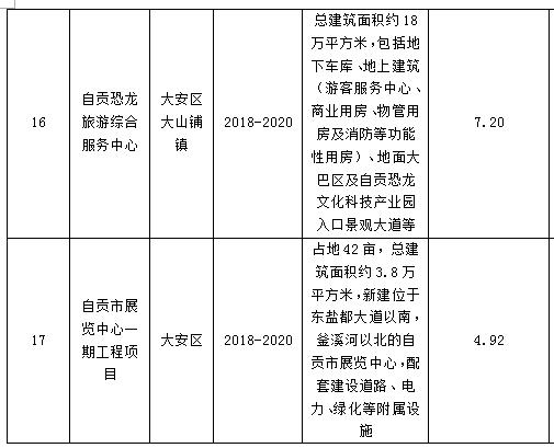 自贡市物价局新项目推动价格监管与服务全面升级