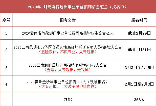 富锦市交通运输局最新招聘概览