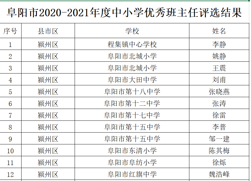 班戈县小学人事任命揭晓，引领未来教育新篇章启动