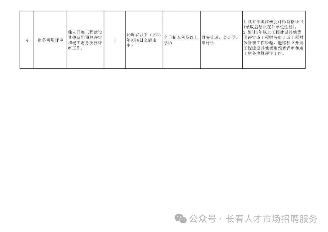 佳木斯市市财政局最新招聘信息概况