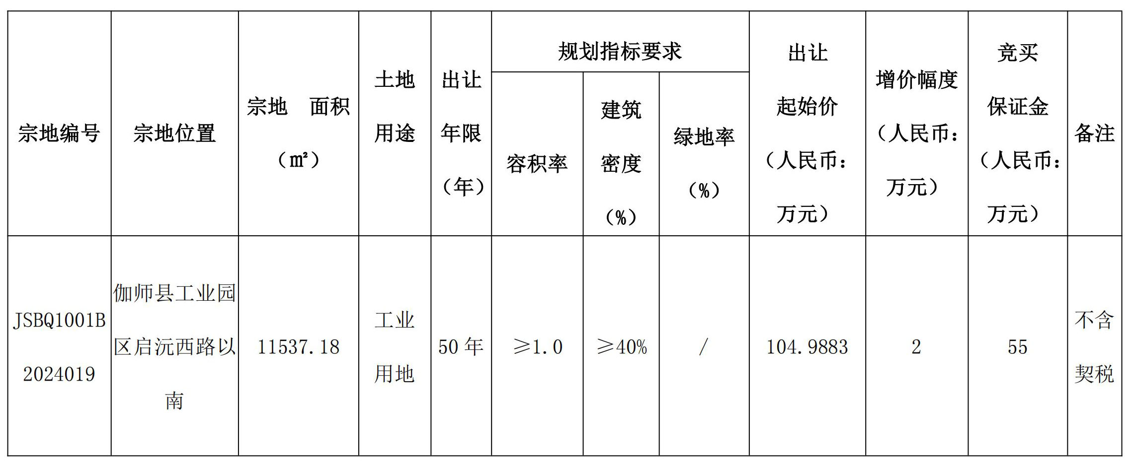 嘉禾县自然资源和规划局新项目助力县域绿色高质量发展启动