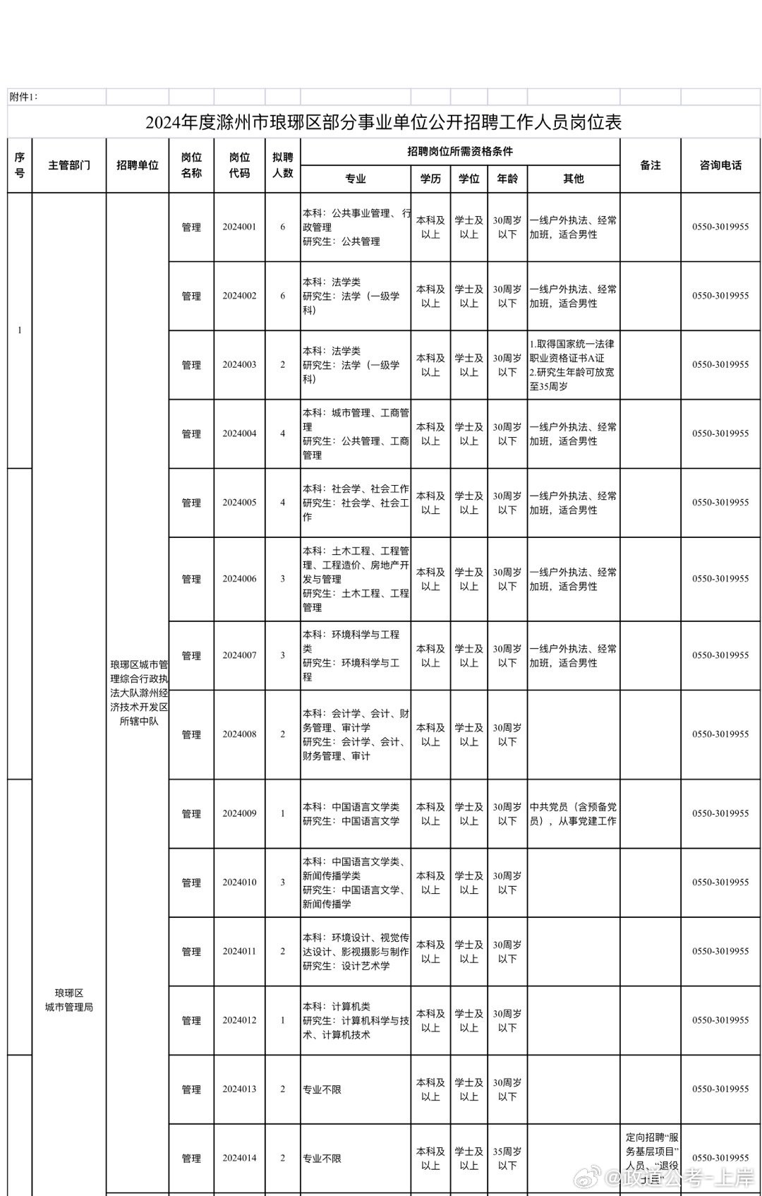 广汉市成人教育事业单位发展规划展望