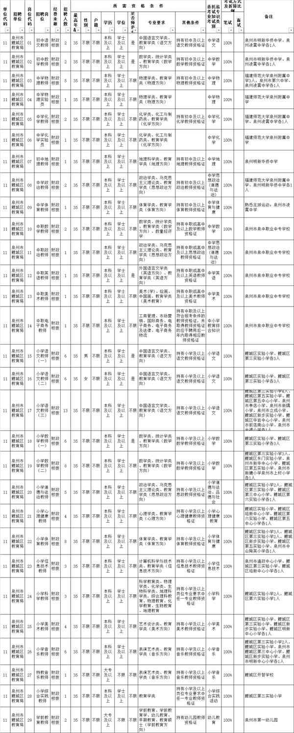 鲤城区市场监督管理局最新招聘信息详解