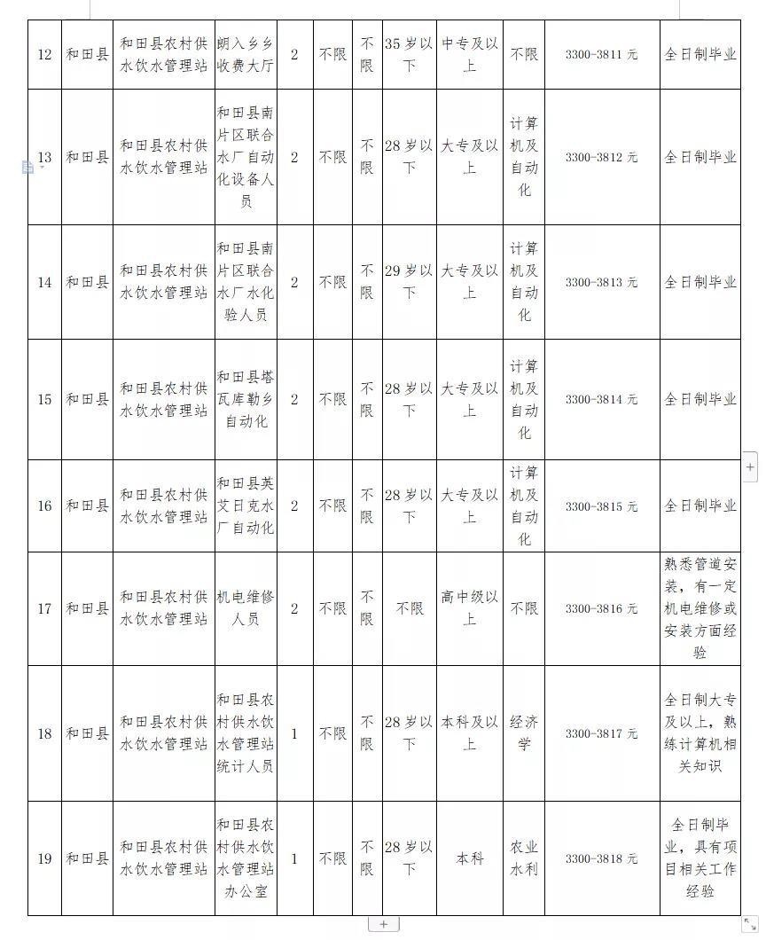 博野县水利局最新招聘信息与招聘细节深度解析