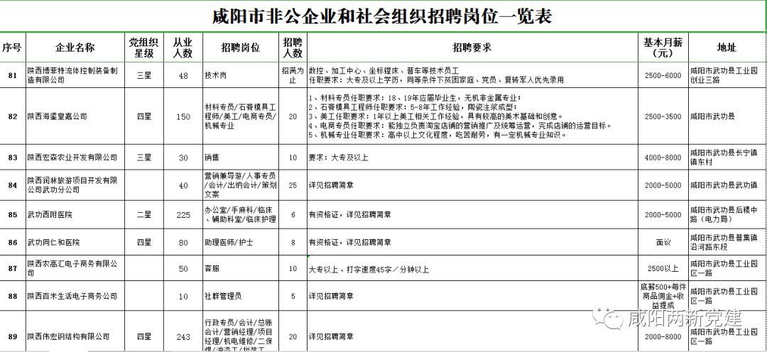 咸阳市共青团市委最新招聘信息概览