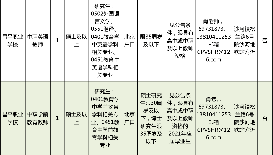 仁寿县县级托养福利事业单位招聘启事概览