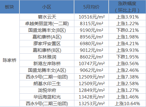 胜利路社区居委会，优化交通环境，提升居民出行体验新闻发布