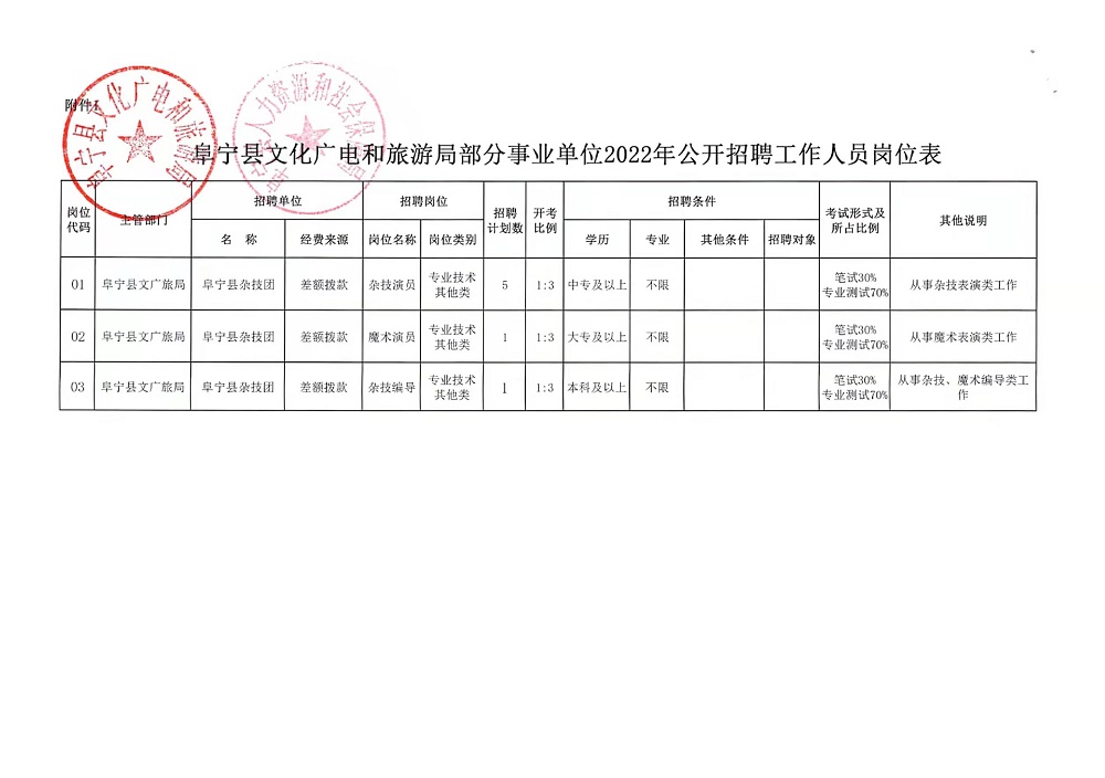 南康市司法局最新招聘信息概览