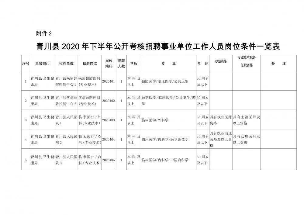 清新县康复事业单位最新人事任命，重塑未来康复事业的崭新篇章