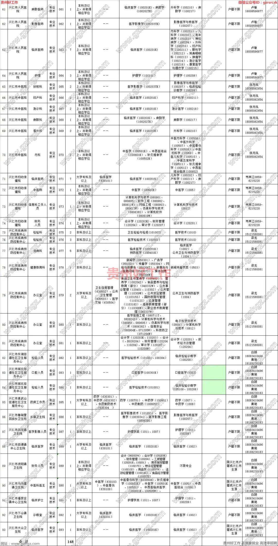 兴仁县文化局及关联单位招聘全面解析