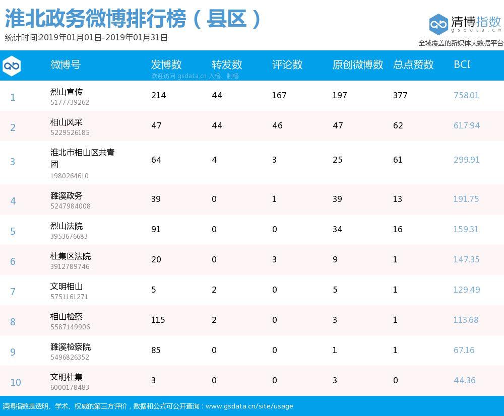 烈山区数据与政务服务局发展规划探讨与展望