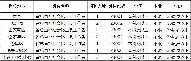 滦县科学技术和工业信息化局招聘启事概览