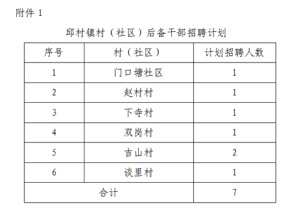 祁坪村民委员会招聘公告全新发布