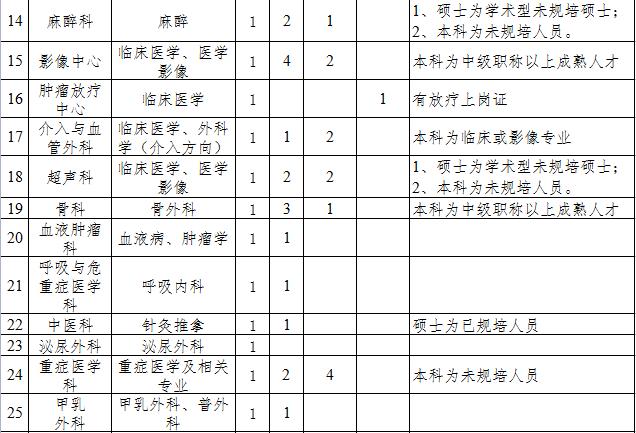 安庆市质量技术监督局最新招聘公告概览