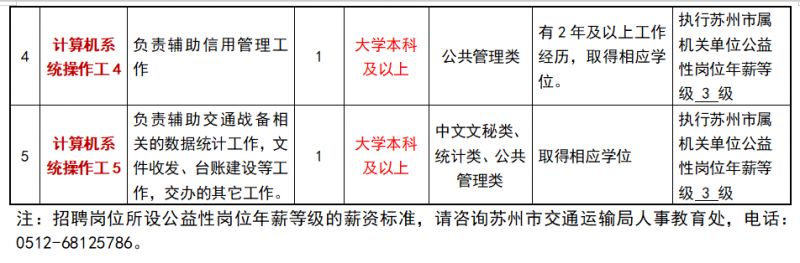 德惠市公路运输管理事业单位招聘启事概览