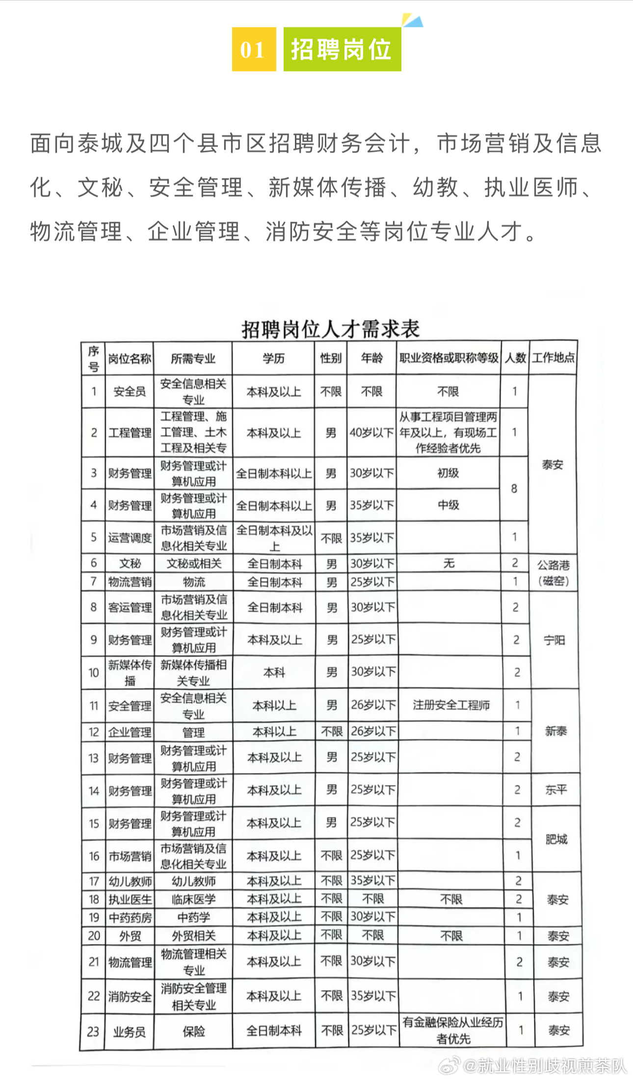 新兴区住房和城乡建设局最新招聘信息概览