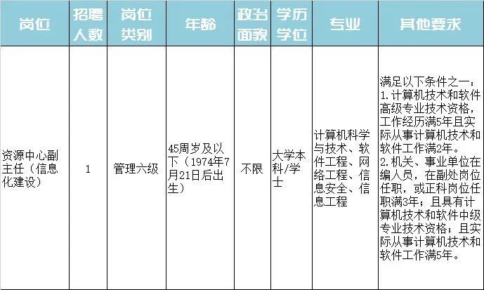 大方县特殊教育事业单位最新招聘信息及其影响