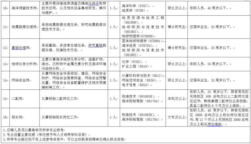 寒亭区殡葬事业单位人事任命更新，新领导团队构建及展望