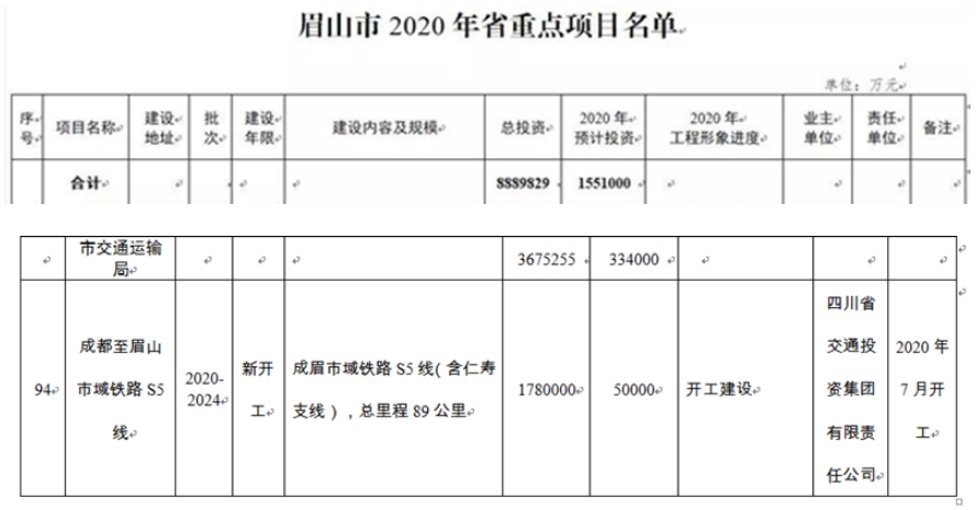 眉山市发展和改革委员会最新项目动态概览