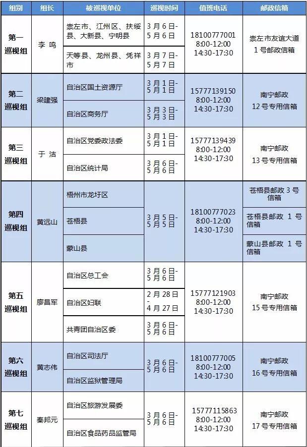 天等县统计局最新招聘信息概览