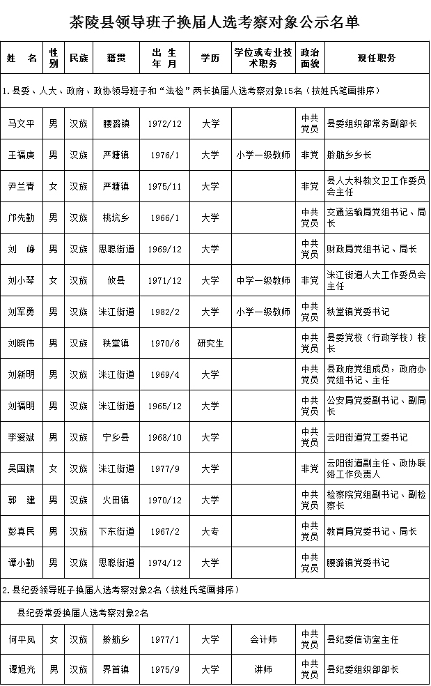 茶陵县初中最新人事任命动态