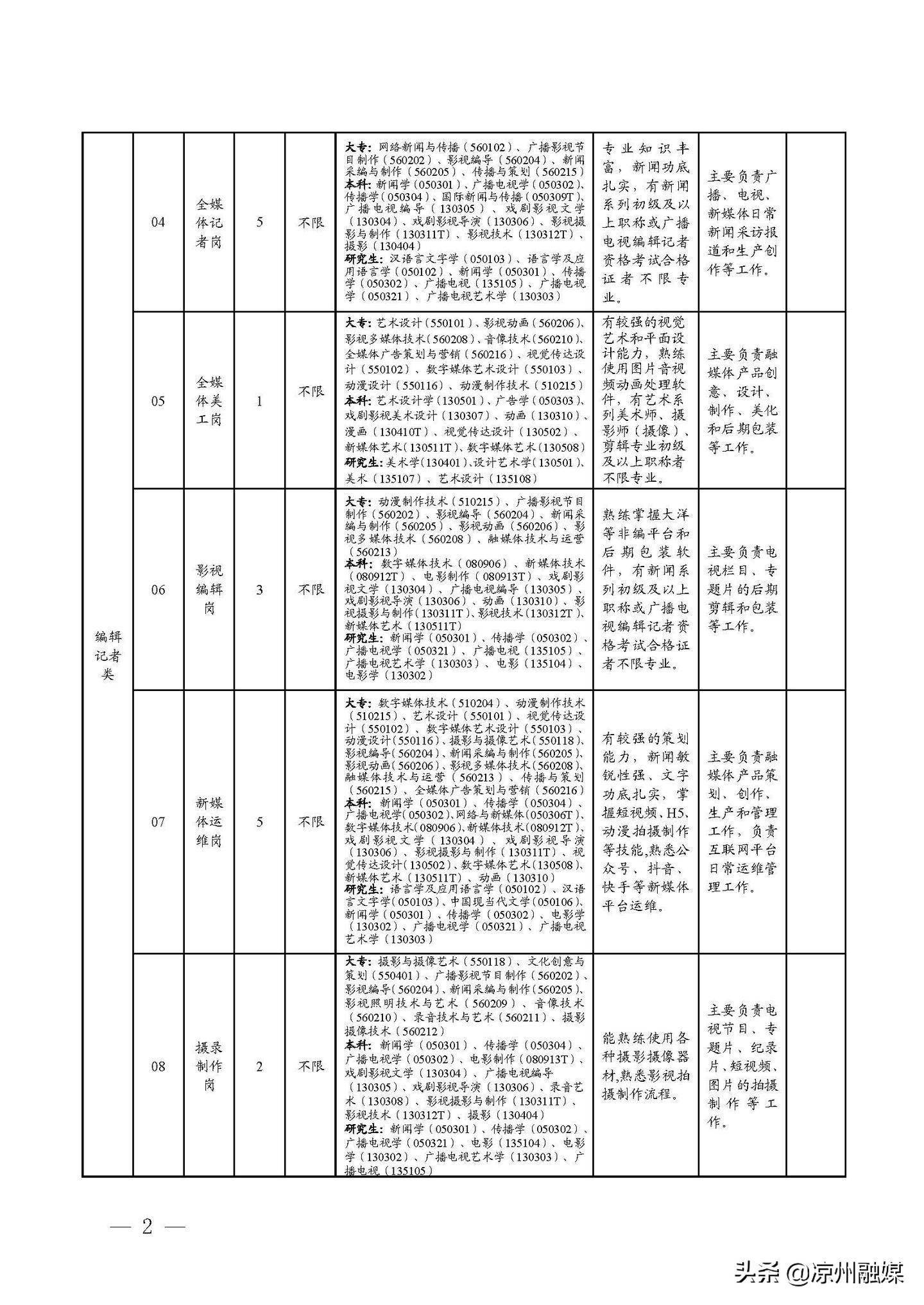 桂东县级公路维护监理事业单位最新发展规划