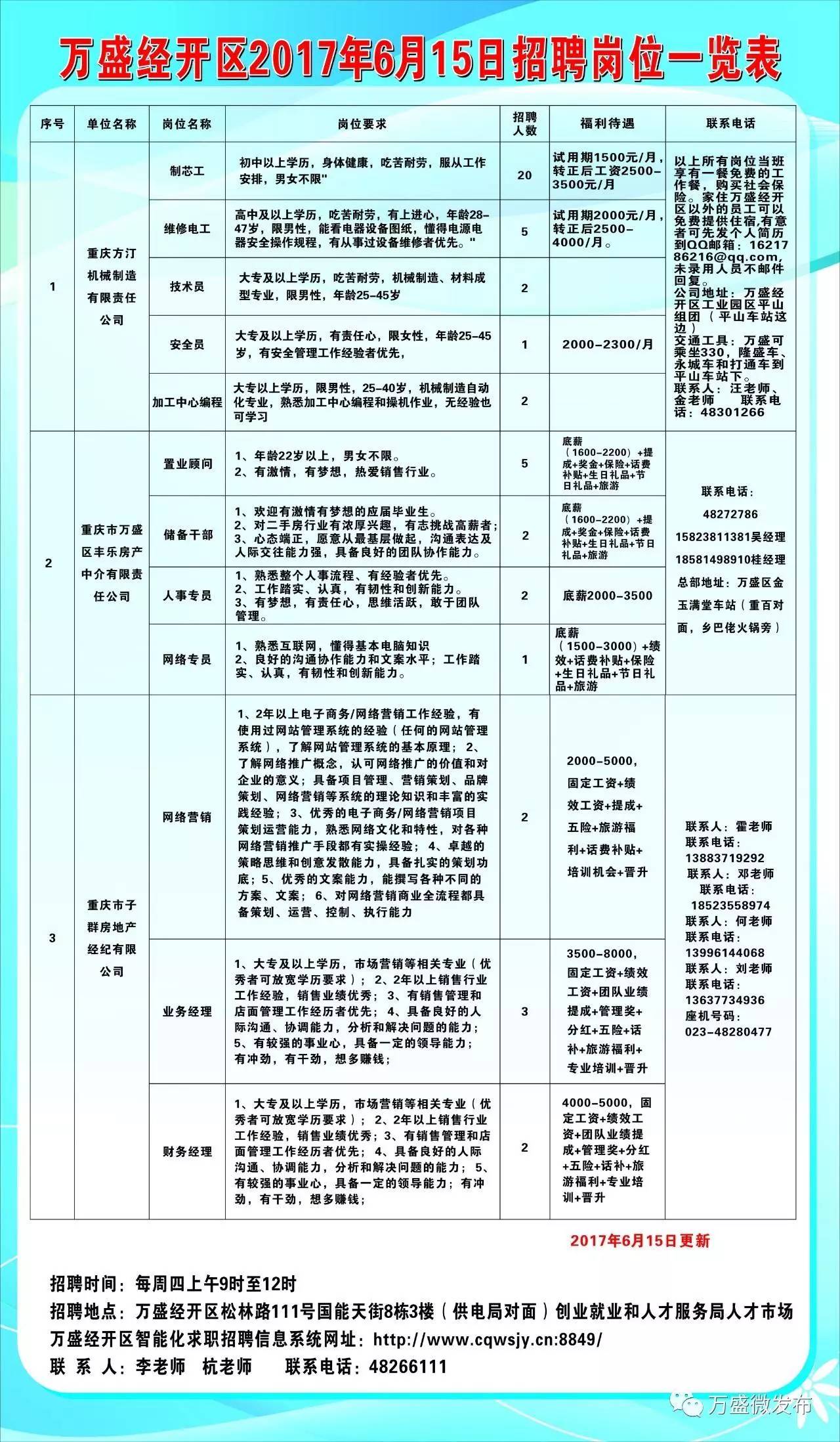 津市市科学技术和工业信息化局招聘启事概览