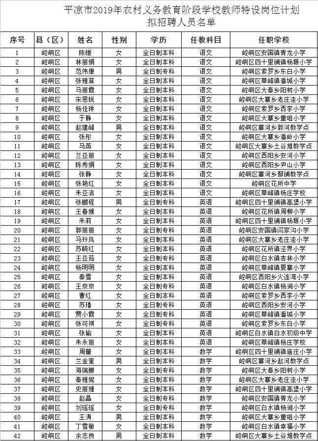 平凉市人口和计划生育委员会最新人事任命公告