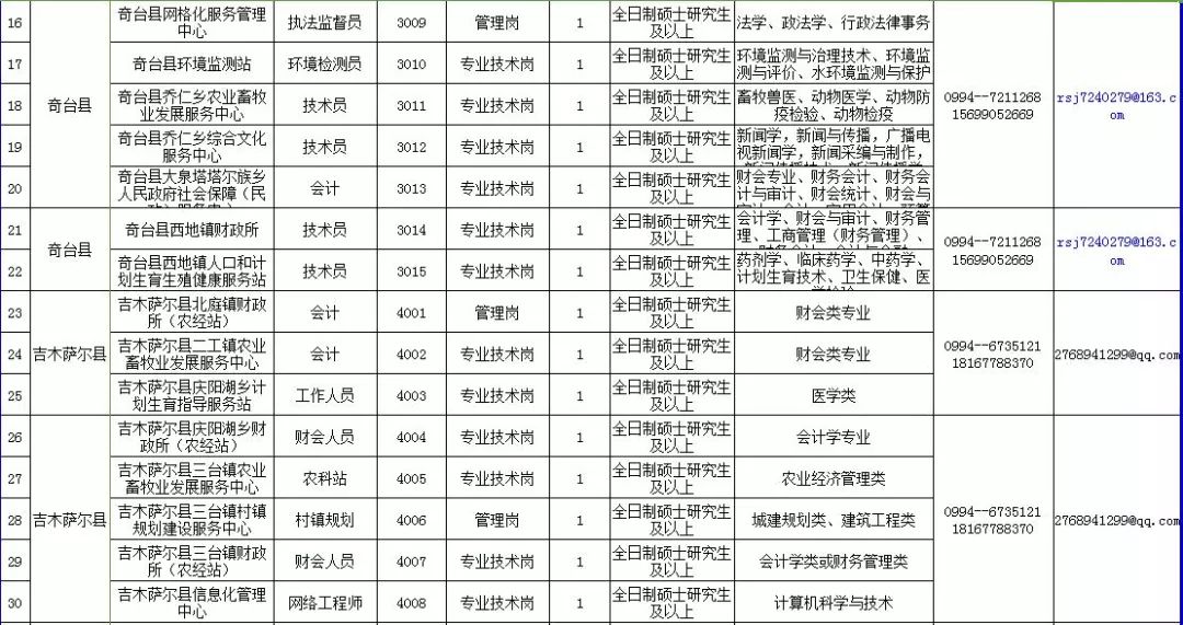 玛纳斯县人力资源和社会保障局最新项目进展与未来展望