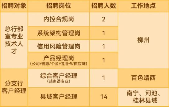 铜仁地区市工商行政管理局最新招聘信息汇总