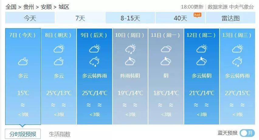 棋梓镇天气预报更新通知